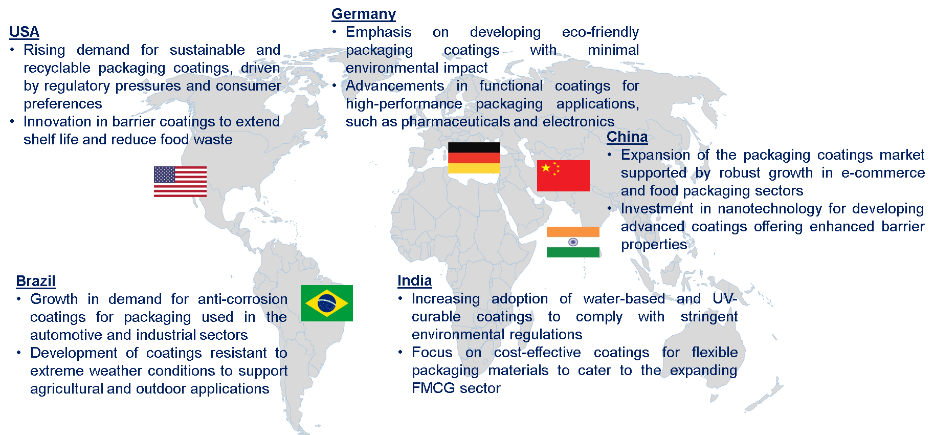 Packaging Coating Market Trends by Region